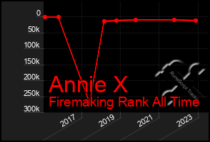 Total Graph of Annie X