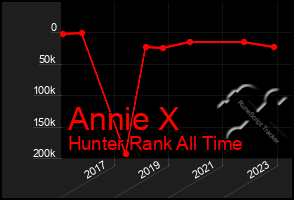 Total Graph of Annie X