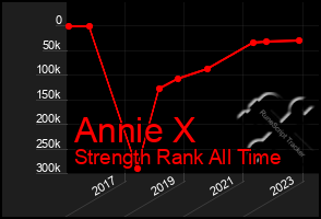 Total Graph of Annie X