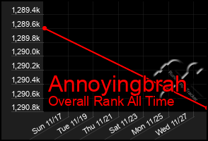 Total Graph of Annoyingbrah