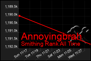 Total Graph of Annoyingbrah