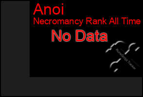 Total Graph of Anoi