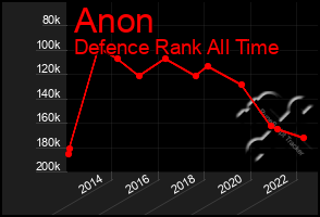 Total Graph of Anon