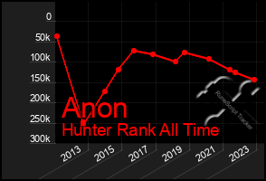 Total Graph of Anon