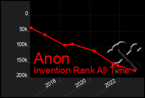 Total Graph of Anon