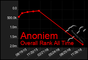 Total Graph of Anoniem