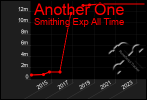 Total Graph of Another One