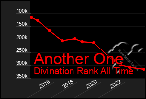 Total Graph of Another One