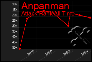 Total Graph of Anpanman