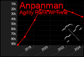 Total Graph of Anpanman