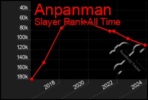 Total Graph of Anpanman