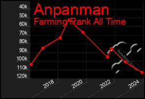 Total Graph of Anpanman