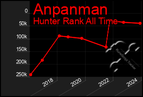 Total Graph of Anpanman