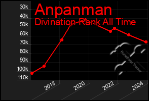 Total Graph of Anpanman