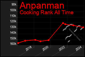 Total Graph of Anpanman