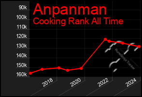 Total Graph of Anpanman