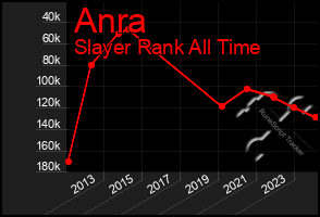 Total Graph of Anra