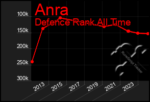 Total Graph of Anra