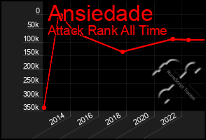 Total Graph of Ansiedade