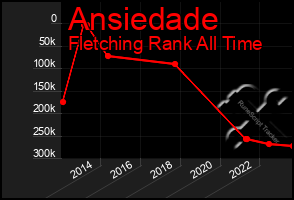 Total Graph of Ansiedade