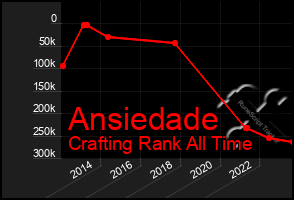 Total Graph of Ansiedade