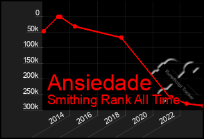 Total Graph of Ansiedade