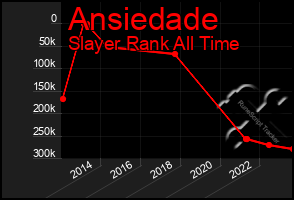 Total Graph of Ansiedade