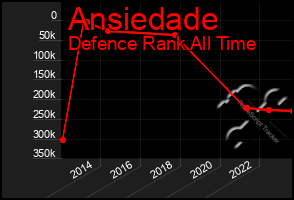 Total Graph of Ansiedade