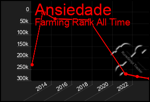 Total Graph of Ansiedade