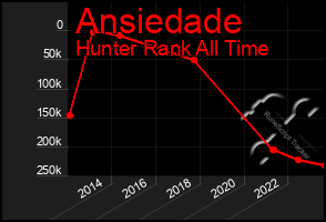 Total Graph of Ansiedade