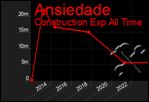 Total Graph of Ansiedade