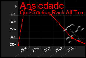 Total Graph of Ansiedade