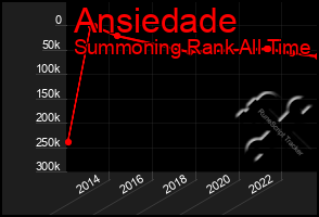 Total Graph of Ansiedade