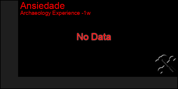 Last 7 Days Graph of Ansiedade