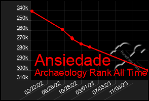 Total Graph of Ansiedade