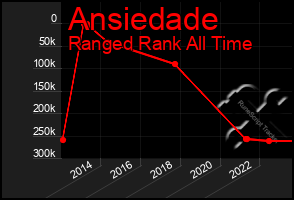 Total Graph of Ansiedade