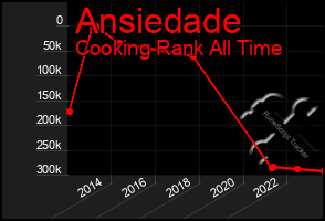 Total Graph of Ansiedade