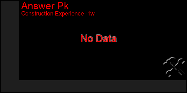 Last 7 Days Graph of Answer Pk