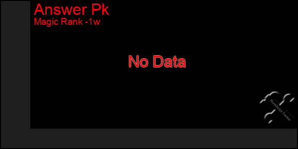 Last 7 Days Graph of Answer Pk