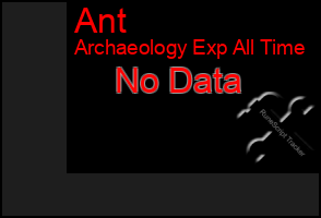Total Graph of Ant