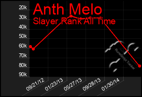 Total Graph of Anth Melo