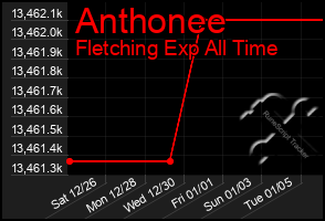 Total Graph of Anthonee