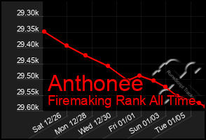 Total Graph of Anthonee