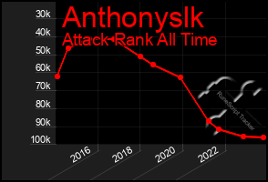 Total Graph of Anthonyslk