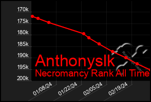 Total Graph of Anthonyslk