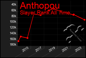 Total Graph of Anthopou