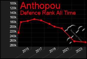 Total Graph of Anthopou