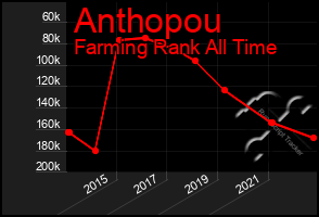 Total Graph of Anthopou