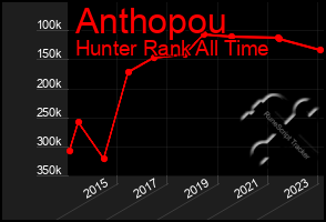 Total Graph of Anthopou