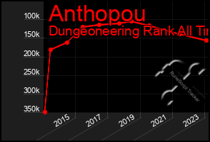 Total Graph of Anthopou